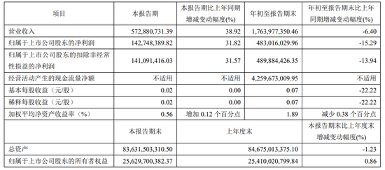 历时23年，西南证券终于想起还有一套房……-第3张图片-山东威力重工