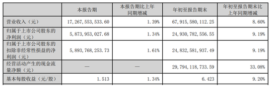 大手笔分红！拟10派25.76元-第2张图片-山东威力重工