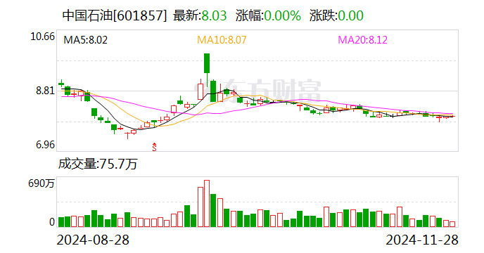 中国石油发布700亿参数昆仑大模型建设成果-第2张图片-山东威力重工