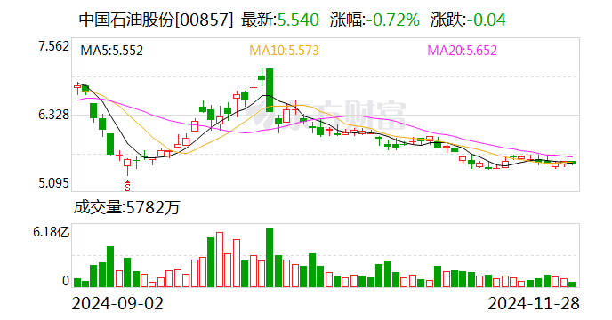 中国石油发布700亿参数昆仑大模型建设成果-第3张图片-山东威力重工