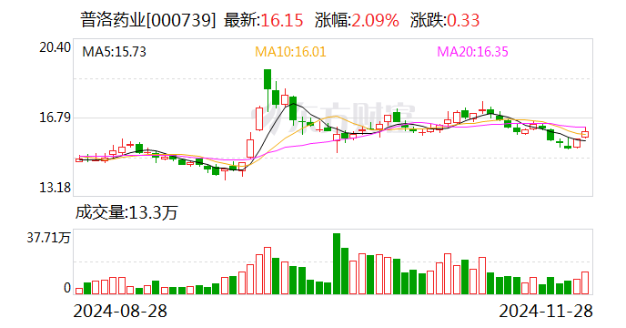 普洛药业：与箕星香港签订战略合作框架协议-第1张图片-山东威力重工