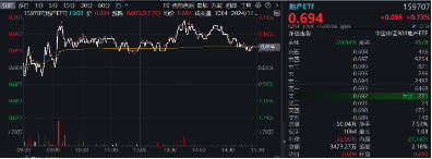 重磅会议在即，地产蓄势奋起！地产ETF（159707）逆市收涨0.73%日线4连阳！关注两大布局时点-第2张图片-山东威力重工