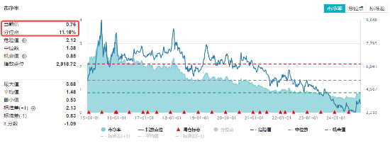 重磅会议在即，地产蓄势奋起！地产ETF（159707）逆市收涨0.73%日线4连阳！关注两大布局时点-第3张图片-山东威力重工