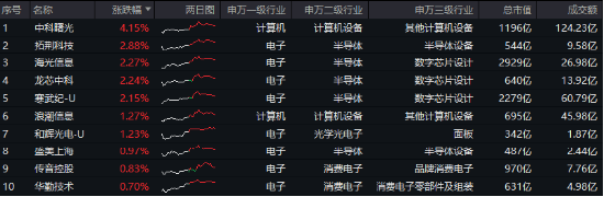 重磅会议在即，地产蓄势奋起！地产ETF（159707）逆市收涨0.73%日线4连阳！关注两大布局时点-第5张图片-山东威力重工