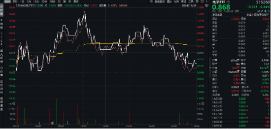 重磅会议在即，地产蓄势奋起！地产ETF（159707）逆市收涨0.73%日线4连阳！关注两大布局时点-第6张图片-山东威力重工