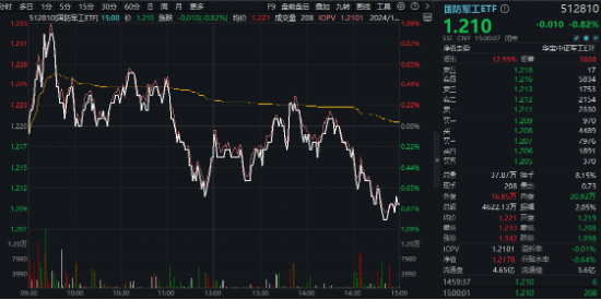 重磅会议在即，地产蓄势奋起！地产ETF（159707）逆市收涨0.73%日线4连阳！关注两大布局时点-第8张图片-山东威力重工