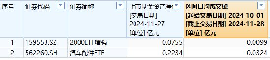 海富通基金旗下仅有2只迷你ETF，规模最大的也只有2234万元、日均成交额324万，海富通申报A500ETF你敢买吗？-第1张图片-山东威力重工