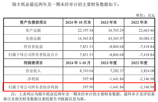 恒丰纸业迎来并购契机，拟收购锦丰纸业100%股权-第2张图片-山东威力重工