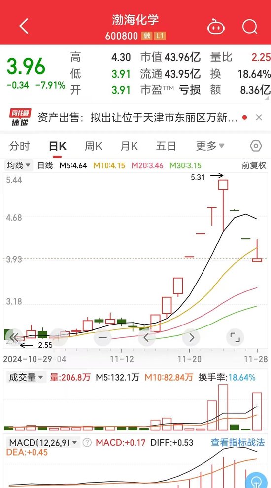 渤海化学剧烈反应-第1张图片-山东威力重工