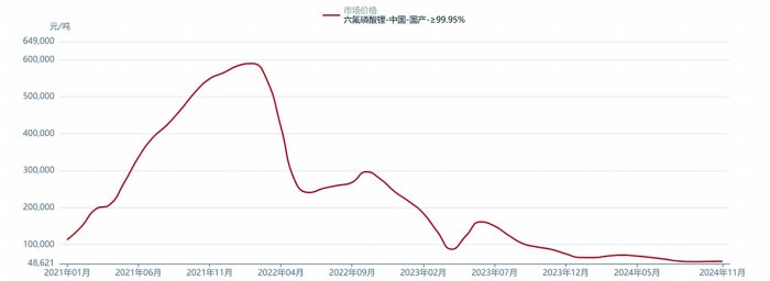 锂电材料产业或迎来困境反转-第1张图片-山东威力重工