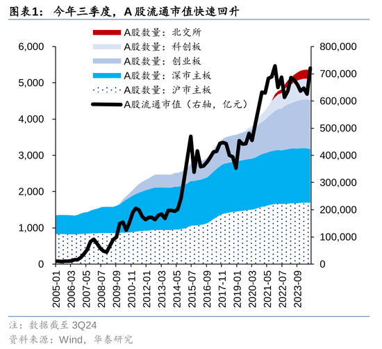 华泰策略：A股指数化投资比重续创新高-第1张图片-山东威力重工