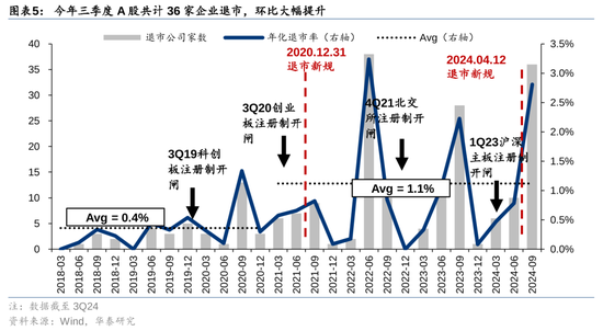 华泰策略：A股指数化投资比重续创新高-第5张图片-山东威力重工