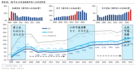 华泰策略：A股指数化投资比重续创新高-第13张图片-山东威力重工