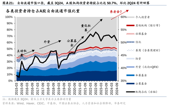 华泰策略：A股指数化投资比重续创新高-第21张图片-山东威力重工