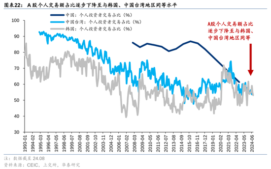 华泰策略：A股指数化投资比重续创新高-第22张图片-山东威力重工