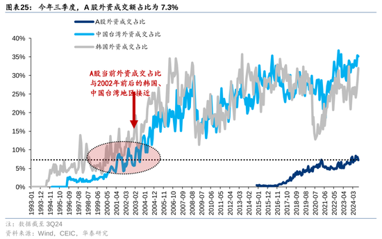 华泰策略：A股指数化投资比重续创新高-第25张图片-山东威力重工