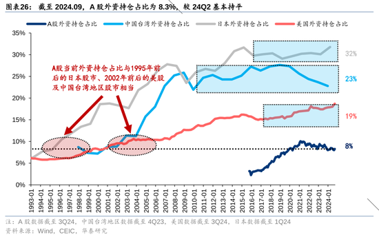 华泰策略：A股指数化投资比重续创新高-第26张图片-山东威力重工