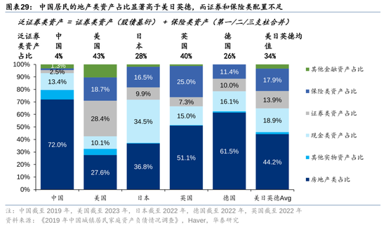 华泰策略：A股指数化投资比重续创新高-第29张图片-山东威力重工