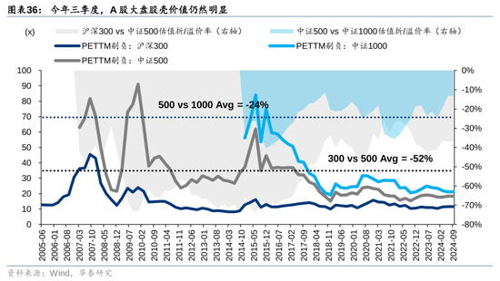 华泰策略：A股指数化投资比重续创新高-第36张图片-山东威力重工