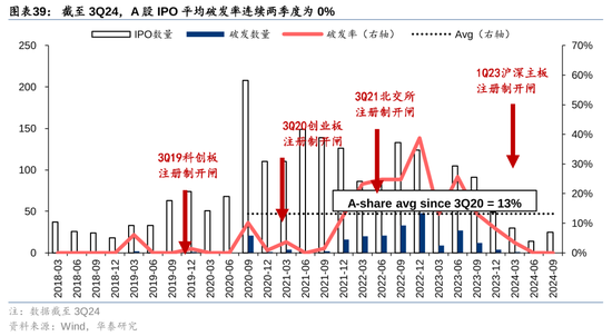 华泰策略：A股指数化投资比重续创新高-第39张图片-山东威力重工