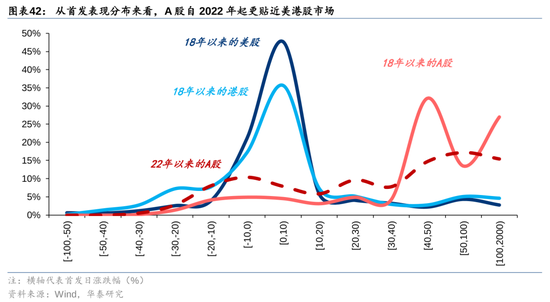 华泰策略：A股指数化投资比重续创新高-第42张图片-山东威力重工