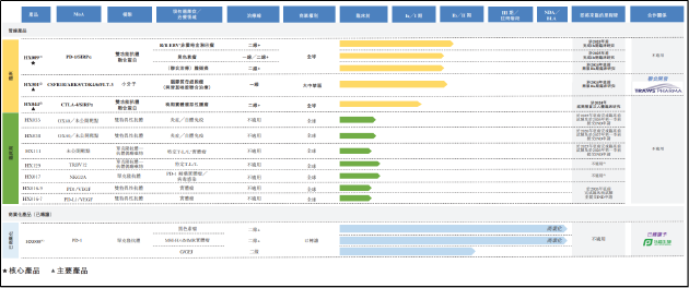 翰思艾泰IPO：可变代价的公允价值占资产比例高需关注减值风险 尚无商业化产品估值一年半翻超11倍-第1张图片-山东威力重工