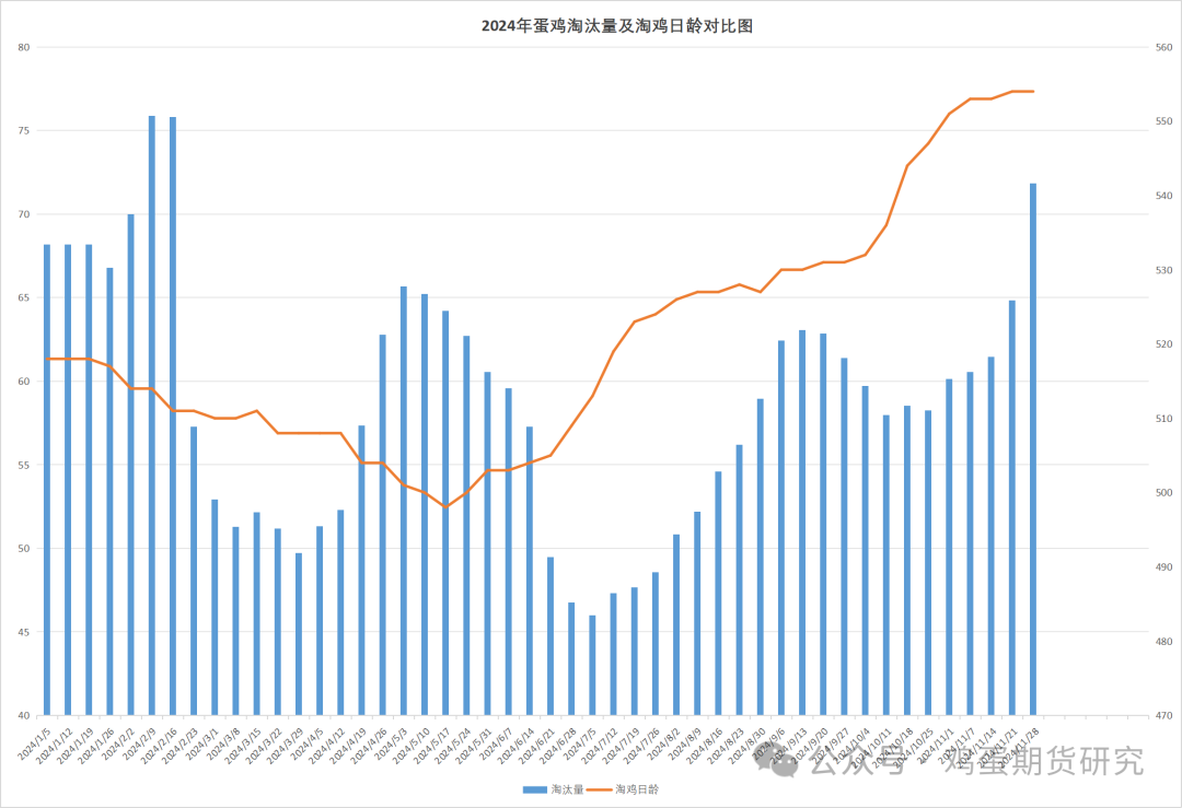 蛋鸡周度数据20241128-第4张图片-山东威力重工