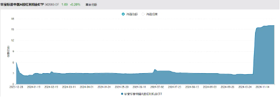 红利延续优势！标普红利ETF（562060）涨近1%，冲击日线3连阳，慢牛市如何看待红利配置价值？-第2张图片-山东威力重工