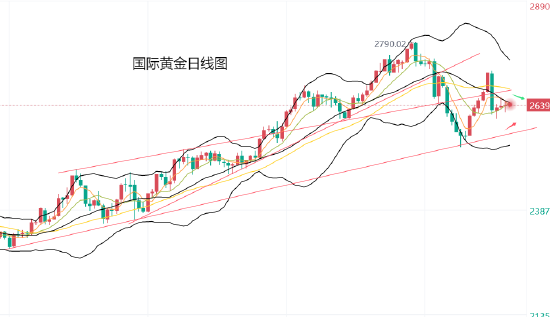 黄力晨:美国感恩节前 黄金止跌震荡-第1张图片-山东威力重工