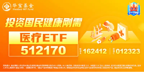 新版国家医保药品目录公布！医药医疗午前发力，医疗ETF（512170）劲涨2.39%！-第2张图片-山东威力重工