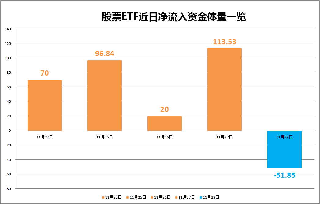 “5天激增250亿”！中证500ETF继续净流入-第1张图片-山东威力重工