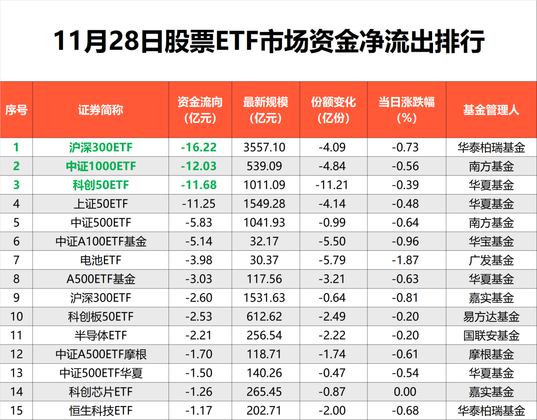 “5天激增250亿”！中证500ETF继续净流入-第3张图片-山东威力重工