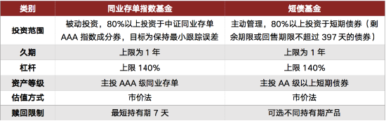 市场反复震荡，这类基金可“求稳”-第1张图片-山东威力重工