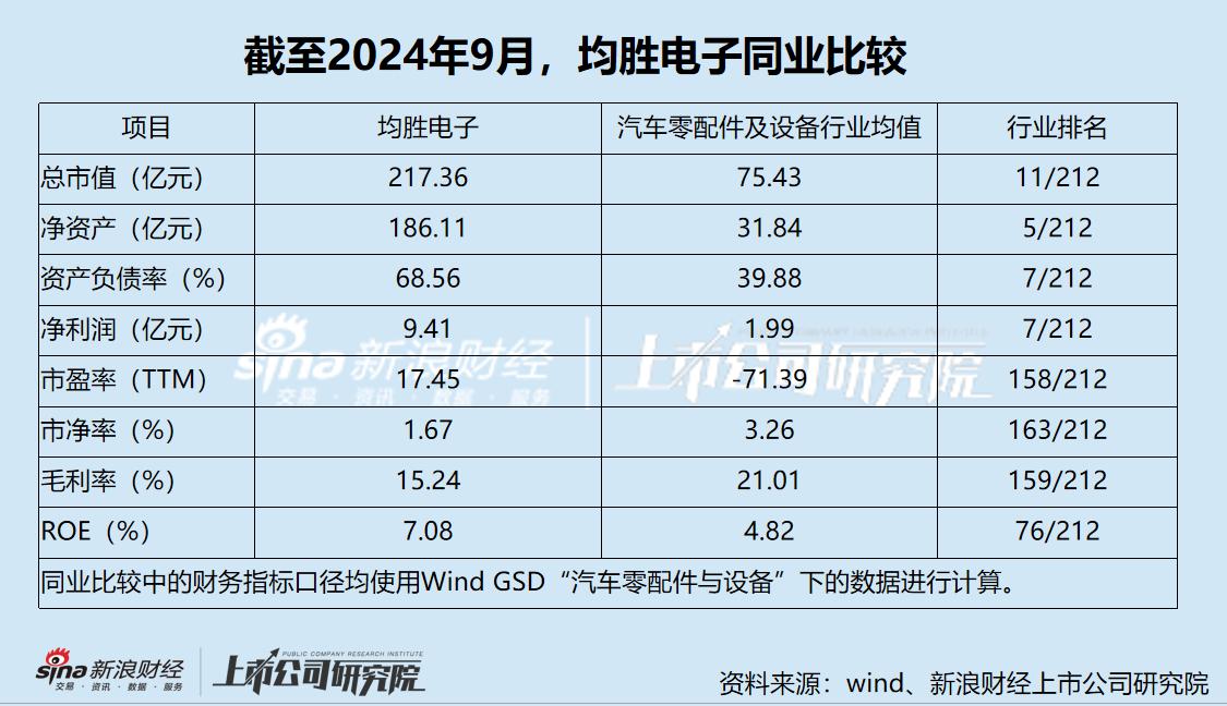 汽车电子再现“A吃A” 均胜电子将拿下香山股份控制权 此前高买低卖核心业务部分资产-第1张图片-山东威力重工