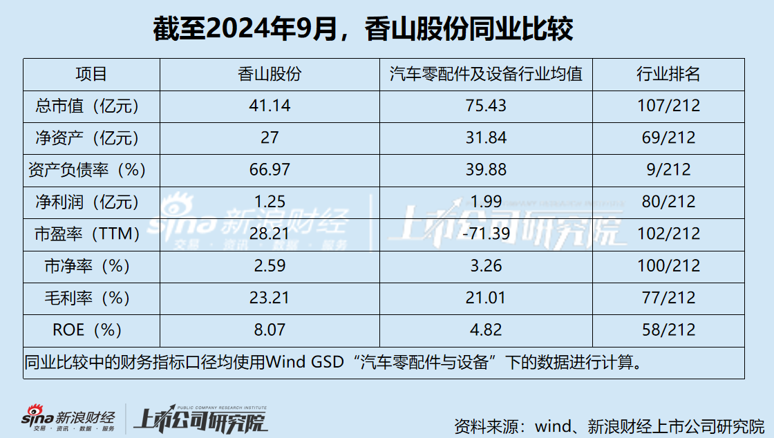 汽车电子再现“A吃A” 均胜电子将拿下香山股份控制权 此前高买低卖核心业务部分资产-第3张图片-山东威力重工