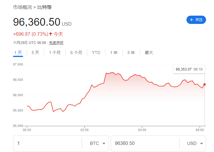 比特币“狂飙之路”远未结束？华尔街分析师：两年内涨至22.5万美元！-第1张图片-山东威力重工