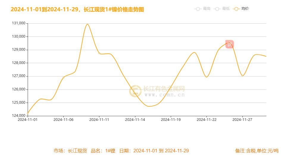 镍月评：降息号角与美元起伏下镍月线冲高震荡 过剩未完静待风起-第3张图片-山东威力重工