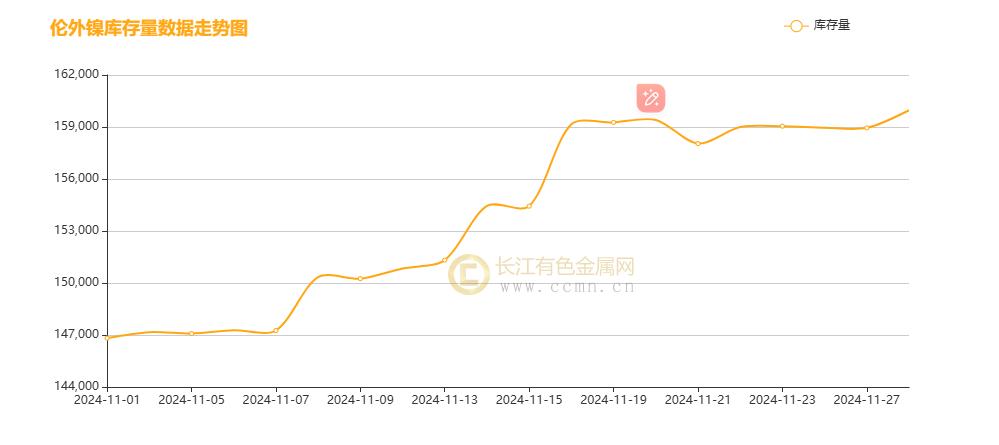 镍月评：降息号角与美元起伏下镍月线冲高震荡 过剩未完静待风起-第5张图片-山东威力重工