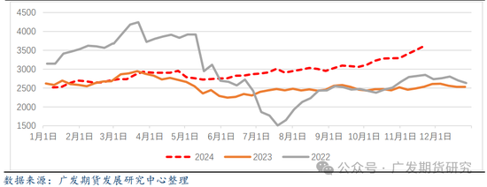 棕榈油：受洪涝影响，棕榈油重回万元大关-第5张图片-山东威力重工