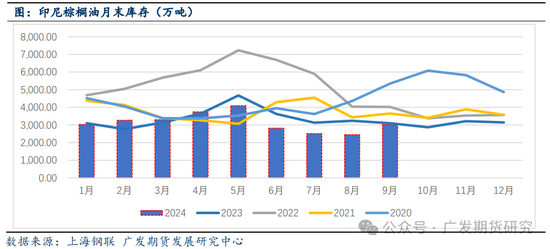 棕榈油：受洪涝影响，棕榈油重回万元大关-第6张图片-山东威力重工