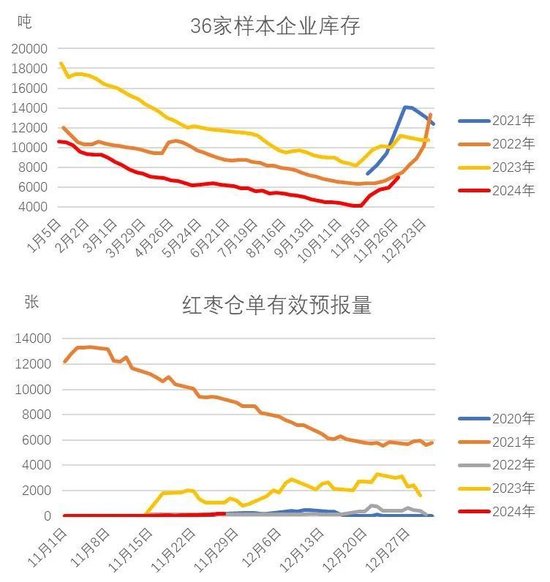 红枣：新季枣质量两级分化 好枣收购价上涨-第11张图片-山东威力重工