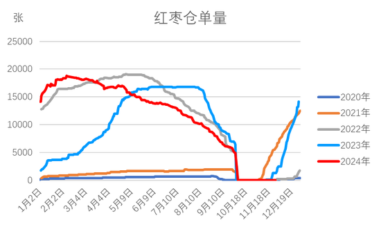 红枣：新季枣质量两级分化 好枣收购价上涨-第12张图片-山东威力重工