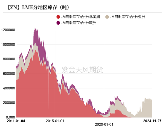 锌：以震启新纪-第4张图片-山东威力重工