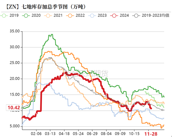 锌：以震启新纪-第6张图片-山东威力重工