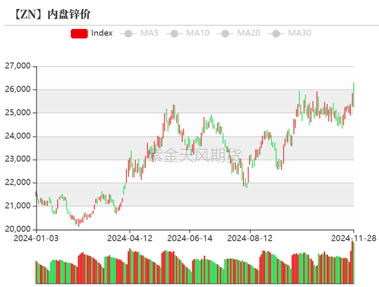 锌：以震启新纪-第7张图片-山东威力重工