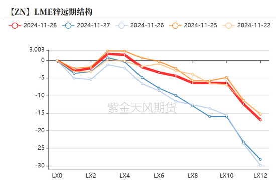 锌：以震启新纪-第8张图片-山东威力重工