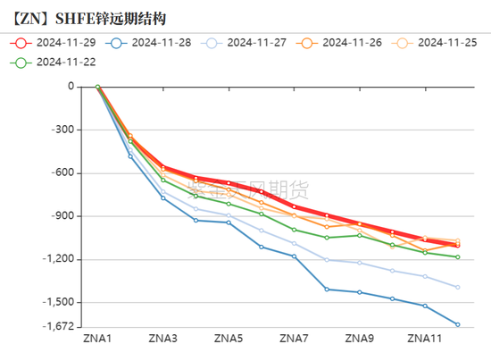 锌：以震启新纪-第9张图片-山东威力重工