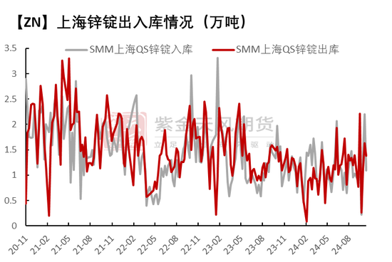 锌：以震启新纪-第10张图片-山东威力重工