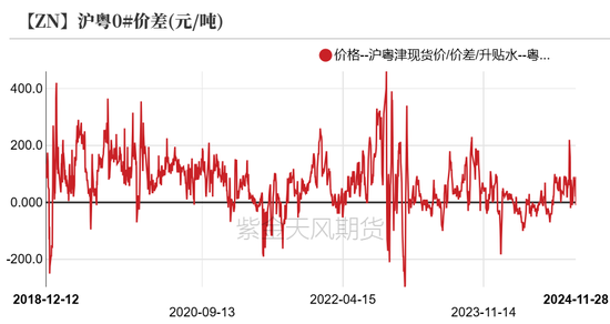 锌：以震启新纪-第12张图片-山东威力重工