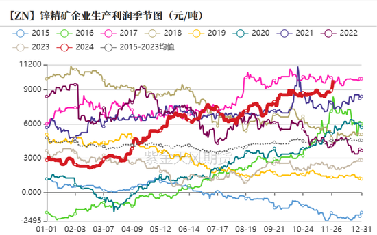 锌：以震启新纪-第15张图片-山东威力重工